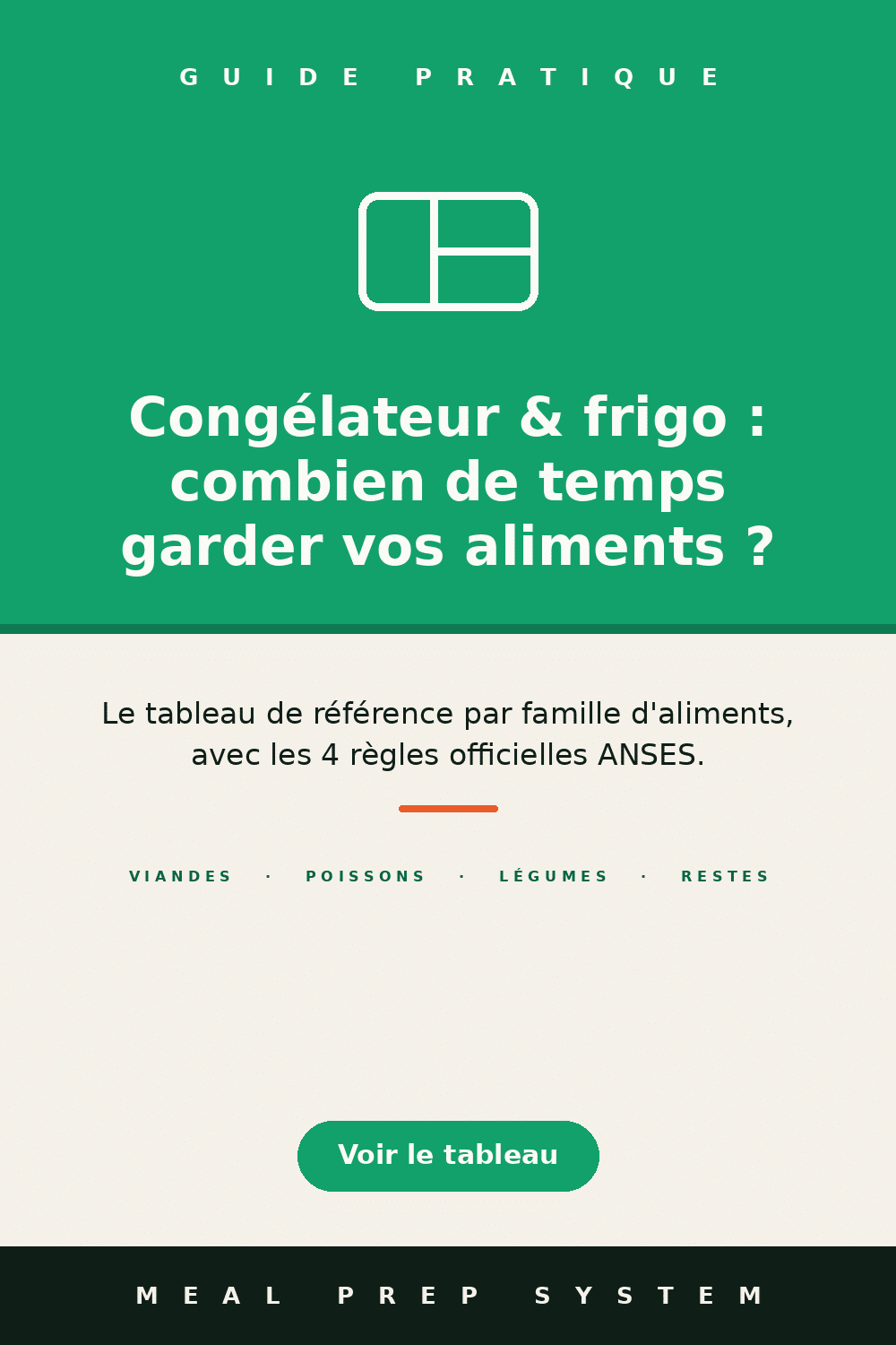 Épingle Pinterest : tableau de conservation des aliments au congélateur et au réfrigérateur